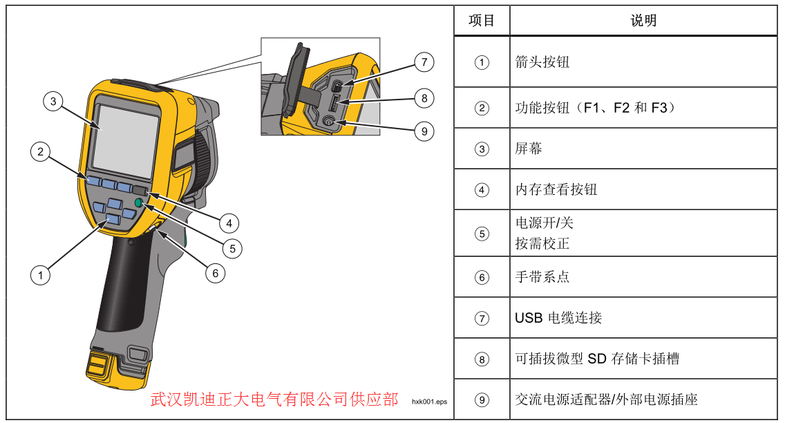 2017承裝（修、試）電力設(shè)施許可證施工機(jī)具設(shè)備標(biāo)準(zhǔn) （承試類二級(jí)）