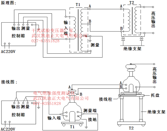需要做哪些檢測(cè)認(rèn)證？常見(jiàn)檢測(cè)項(xiàng)目及檢測(cè)的目的?