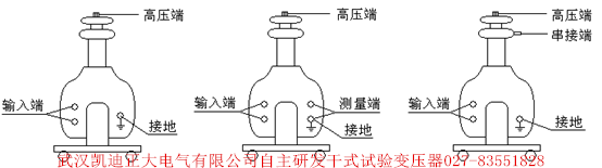 國家電網(wǎng)公司物資采購標(biāo)準(zhǔn)化學(xué)、實(shí)驗(yàn)室儀器儀表卷