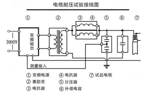 串聯(lián)諧振耐壓試驗(yàn)裝置該如何接線？