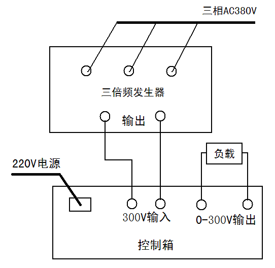 KDSBF三倍頻發(fā)生器與KDSBF三倍頻變壓器什么區(qū)別？