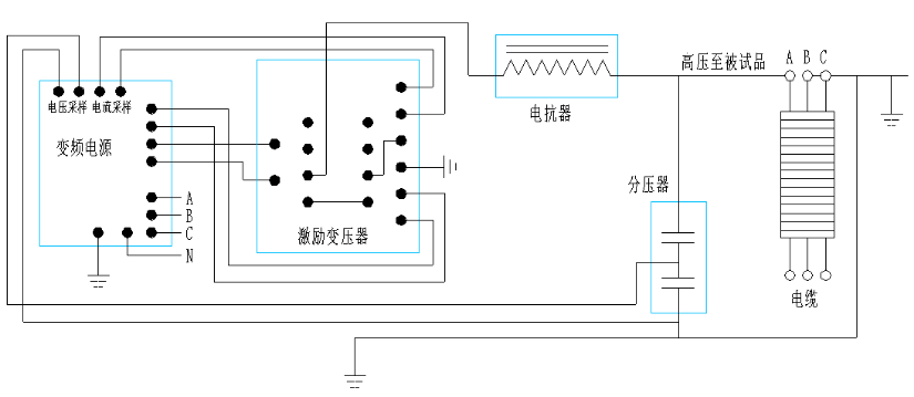 10kv電纜交接試驗(yàn)?zāi)蛪捍蚨嗌?如何做送電前試驗(yàn)？