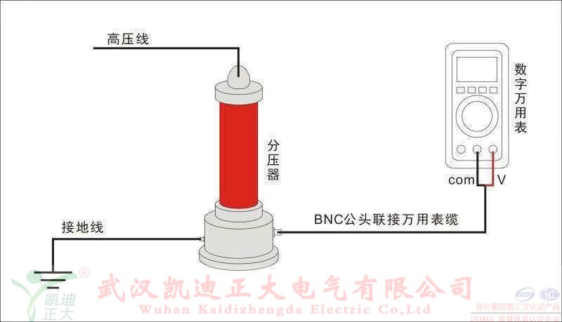 直流高壓發(fā)生器在做電纜耐壓試驗(yàn)的時(shí)候燒壞了，是什么原因？